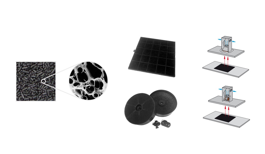 Accessoire FRECAN KIT Filtres Charbon - DF PW