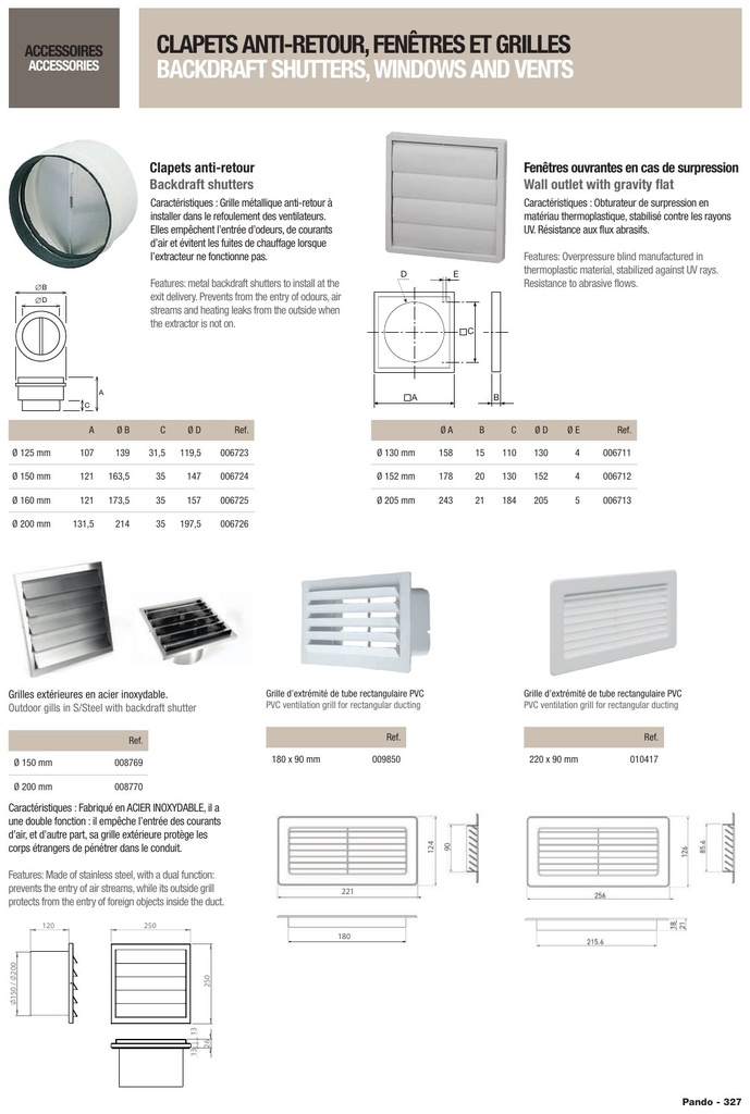 Grille extérieure inox diamètre 150 pour hotte - Hottes - PANDO